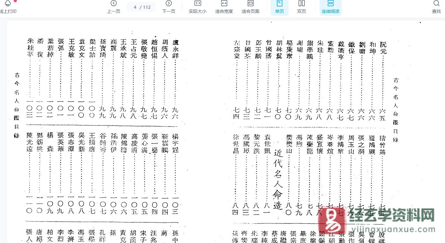 图片[3]_徐乐吾著《古今名人命鉴》PDF电子书_易经玄学资料网