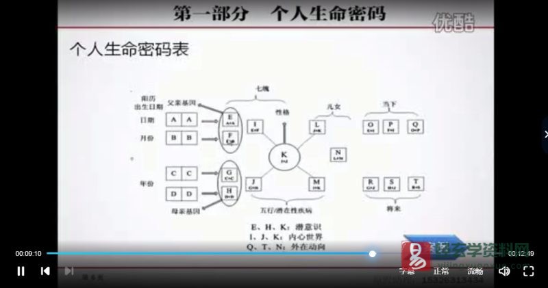 原野-数字能量学课_易经玄学资料网