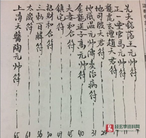正一鹤道人《天师符箓培训教材》PDF电子版_易经玄学资料网