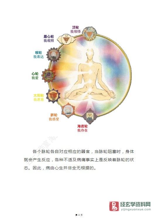 图片[4]_合一工作室著《人体脉轮入门手册》PDF电子书（111页）_易经玄学资料网