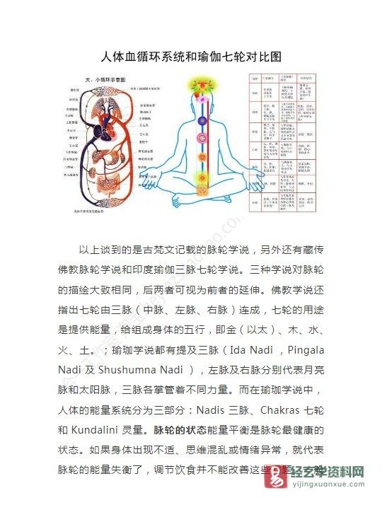 图片[5]_合一工作室著《人体脉轮入门手册》PDF电子书（111页）_易经玄学资料网