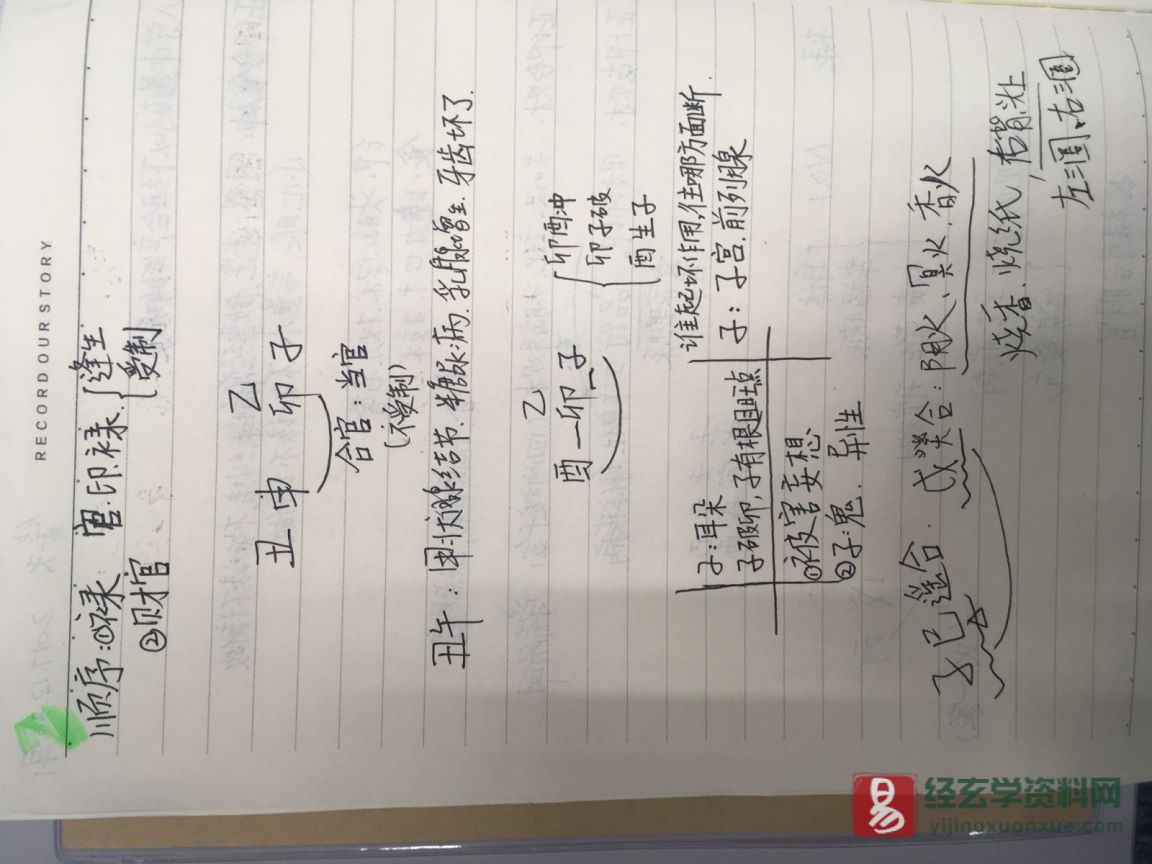 图片[4]_杨清娟盲派命理2018年广州班（8天课程录音+PDF笔记102页）_易经玄学资料网
