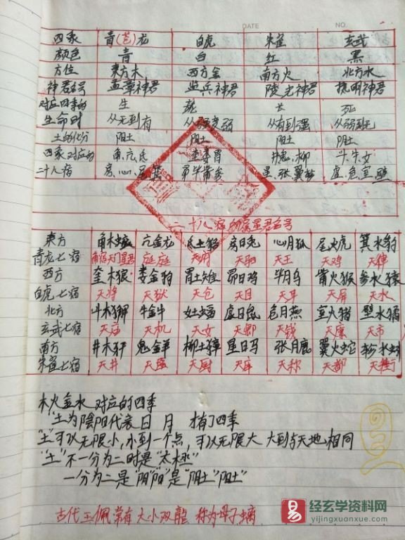 图片[2]_道家科仪书《常用科仪内秘大全》手抄本 图片资料（99页）_易经玄学资料网