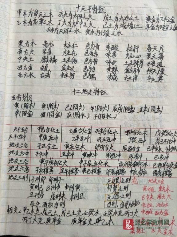 图片[3]_道家科仪书《常用科仪内秘大全》手抄本 图片资料（99页）_易经玄学资料网