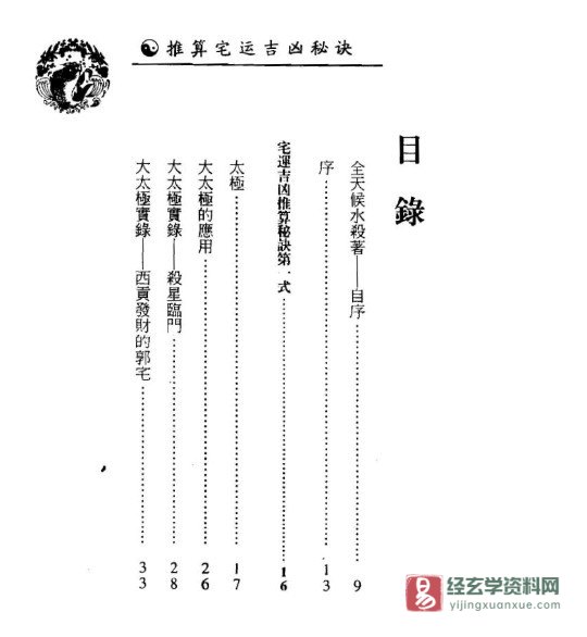 图片[1]_《推算宅运吉凶秘诀》PDF电子书（319页）_易经玄学资料网