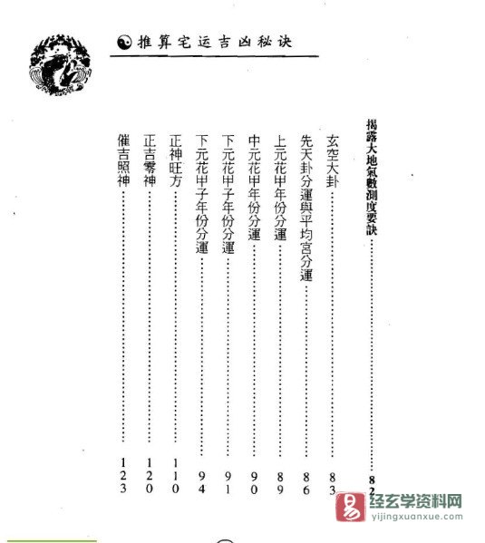 图片[3]_《推算宅运吉凶秘诀》PDF电子书（319页）_易经玄学资料网