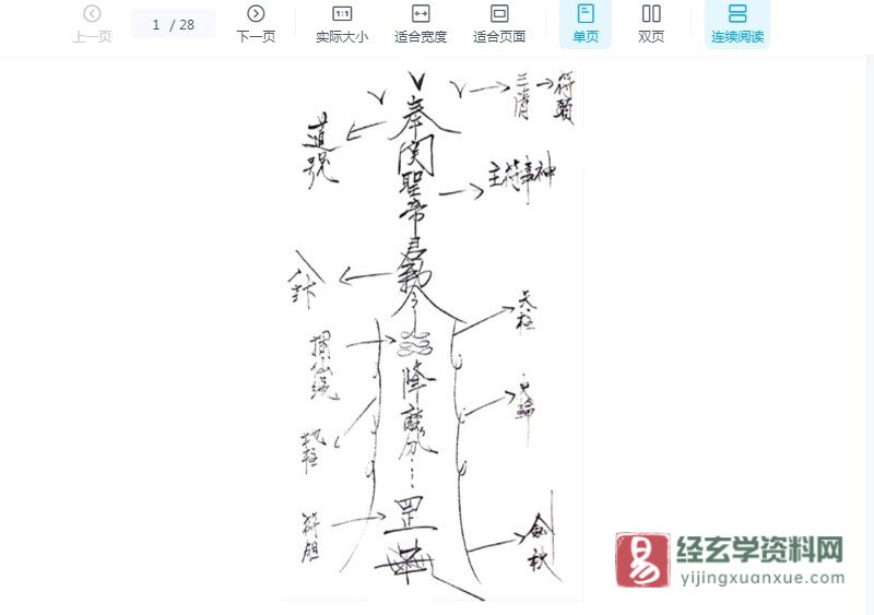 道家符咒《神秘书符咒》PDF电子书（28页）_易经玄学资料网