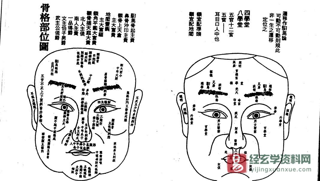 图片[6]_范柄檀著《面相过三关》PDF电子书（161页）_易经玄学资料网