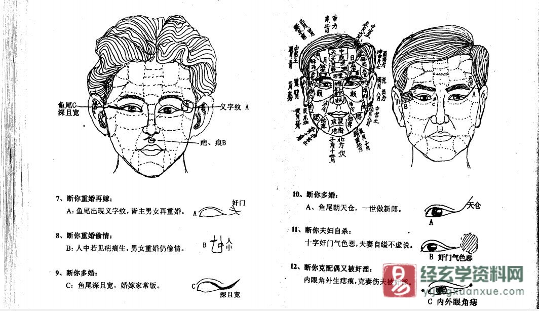 图片[7]_范柄檀著《面相过三关》PDF电子书（161页）_易经玄学资料网