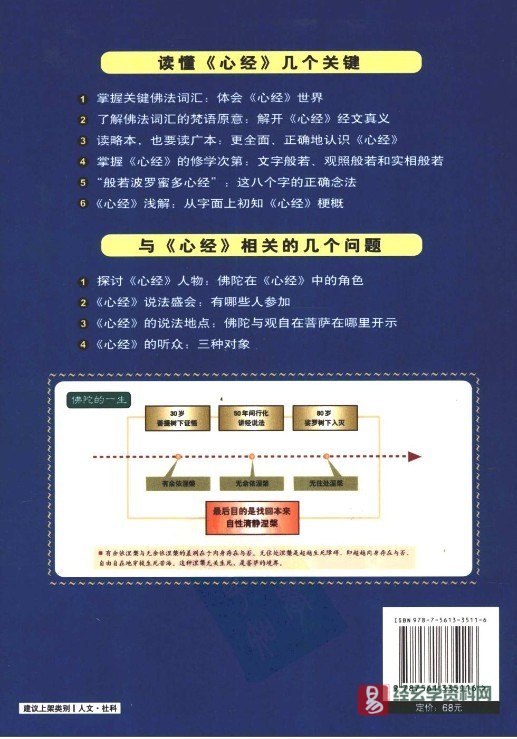 图片[3]_吉布著《图解心经：260字说破解人生真相》PDF电子书（301页）_易经玄学资料网