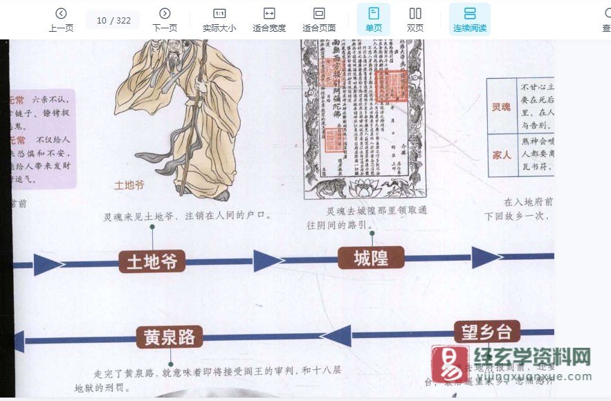 图片[5]_《图解中国道教生死书》电子版PDF（322页）_易经玄学资料网