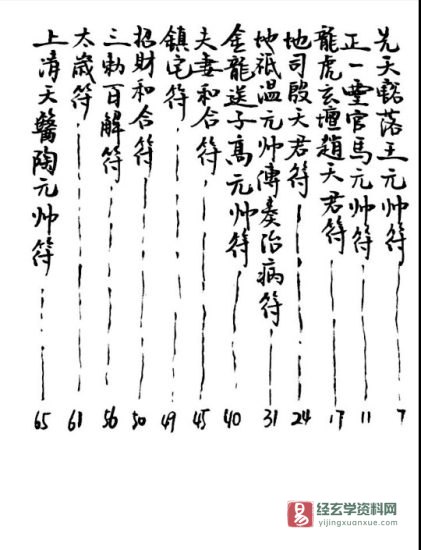 辛羅賓道教符箓培训资料电子版PDF_易经玄学资料网