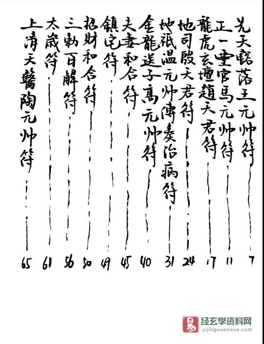 辛羅賓道教符箓培训资料电子版PDF（68页）_易经玄学资料网