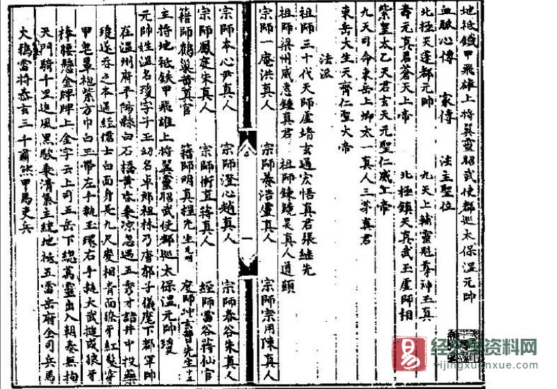 道家古籍《温元帅血脉心传家书》手抄本电子版PDF_易经玄学资料网