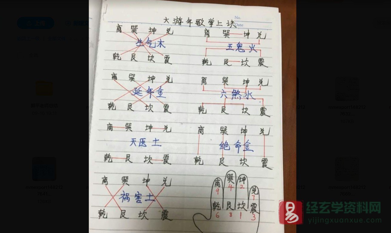 图片[3]_郭家古法八宅－丁香讲八宅基础班课程（讲课音频+课堂笔记）_易经玄学资料网