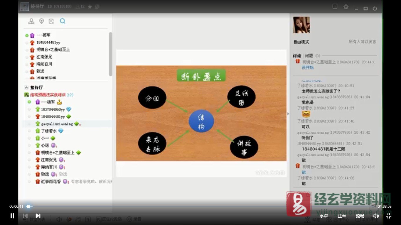 图片[3]_杨军-民间六爻断卦及结构预测学视频讲座（视频12讲）_易经玄学资料网