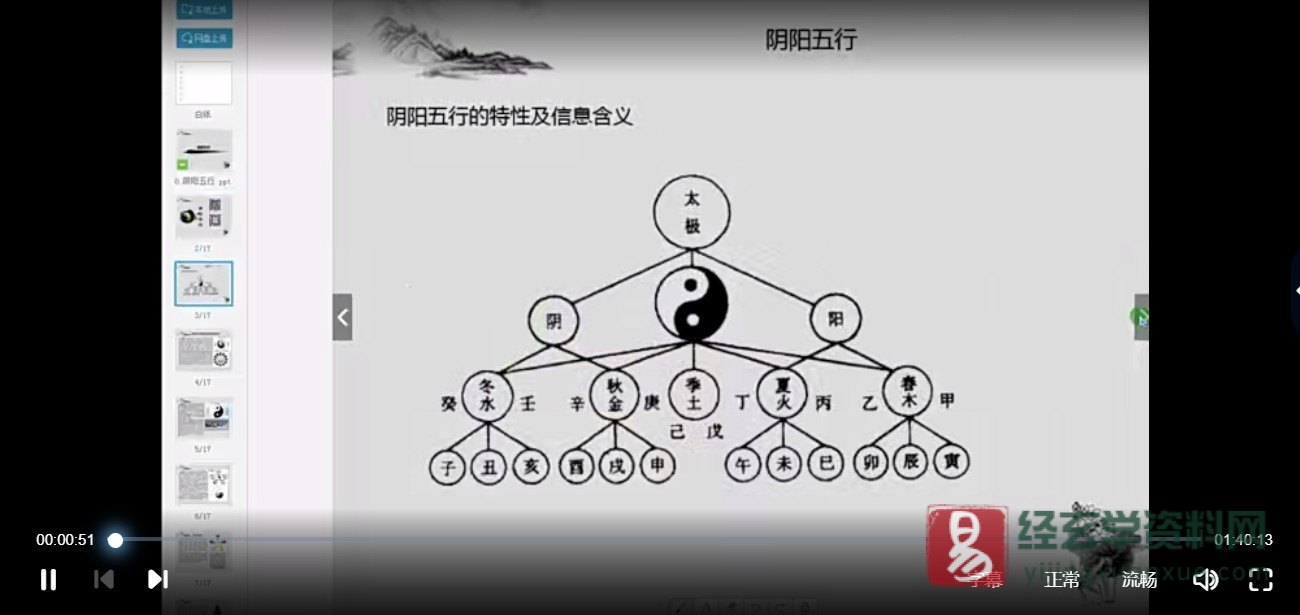 图片[3]_杨克亮古易运筹奇门 奇门遁甲风水实战初中高级班全套视频（视频81集+附加资料）_易经玄学资料网