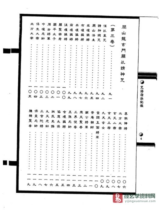 图片[4]_符咒古籍 法玄山人著《咒语指诀秘鉴》电子书PDF（289页）_易经玄学资料网