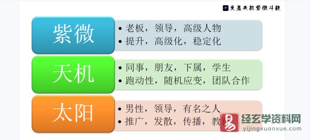 图片[3]_依婷《紫微斗数看流年事业官财》讲课电子版PDF（52页）_易经玄学资料网