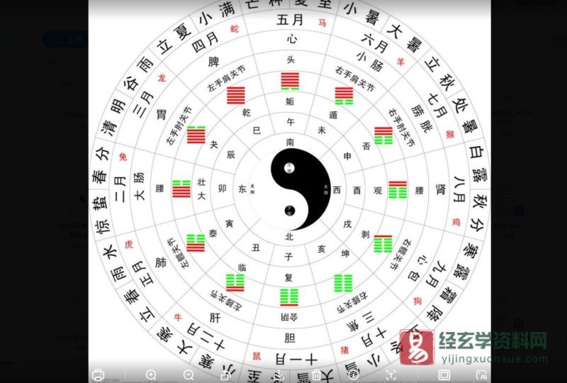陈春林老师2013年讲象数风水内部课教程_易经玄学资料网