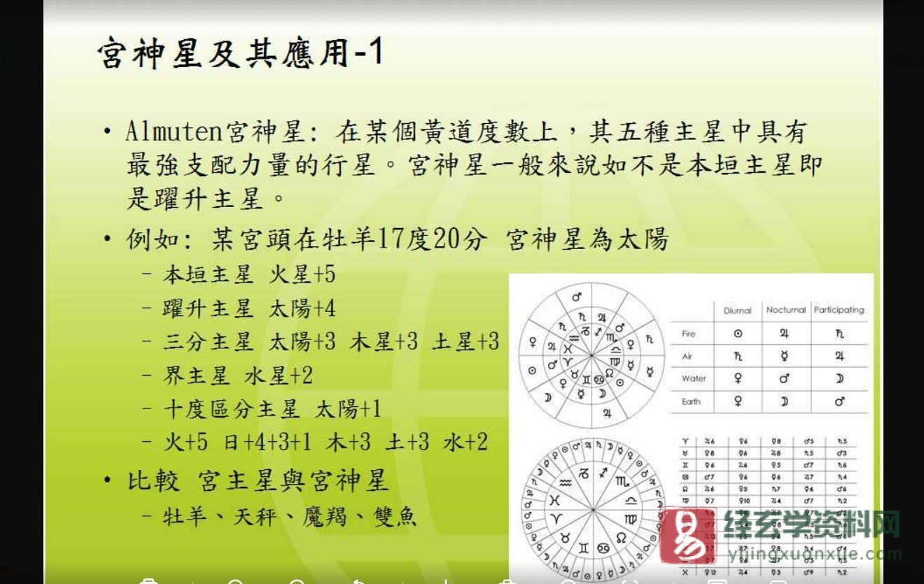 图片[3]_杨国正-古典占星小象解盘班（录音+讲义资料）_易经玄学资料网