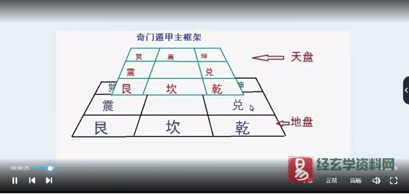 叶鸿生2015年奇门遁甲课程 第一代_易经玄学资料网