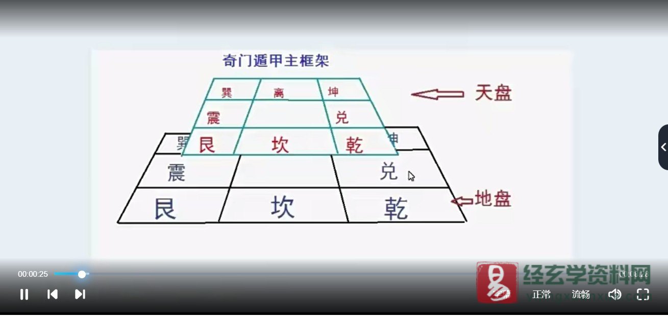 叶鸿生2015年奇门遁甲课程 第一代（视频16集+其他赠送课程资料）_易经玄学资料网