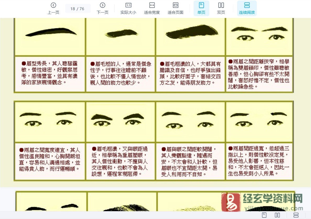 图片[4]_《面相图解》电子版PDF（76页）_易经玄学资料网