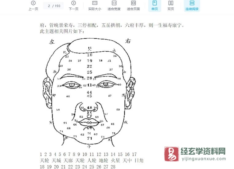 《面相宝典图解》电子版PDF_易经玄学资料网