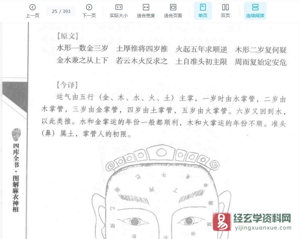 图片[11]_四库全书之中国古代相学名著《图解麻衣神相》文白对照·足本全译电子版PDF（393页）_易经玄学资料网