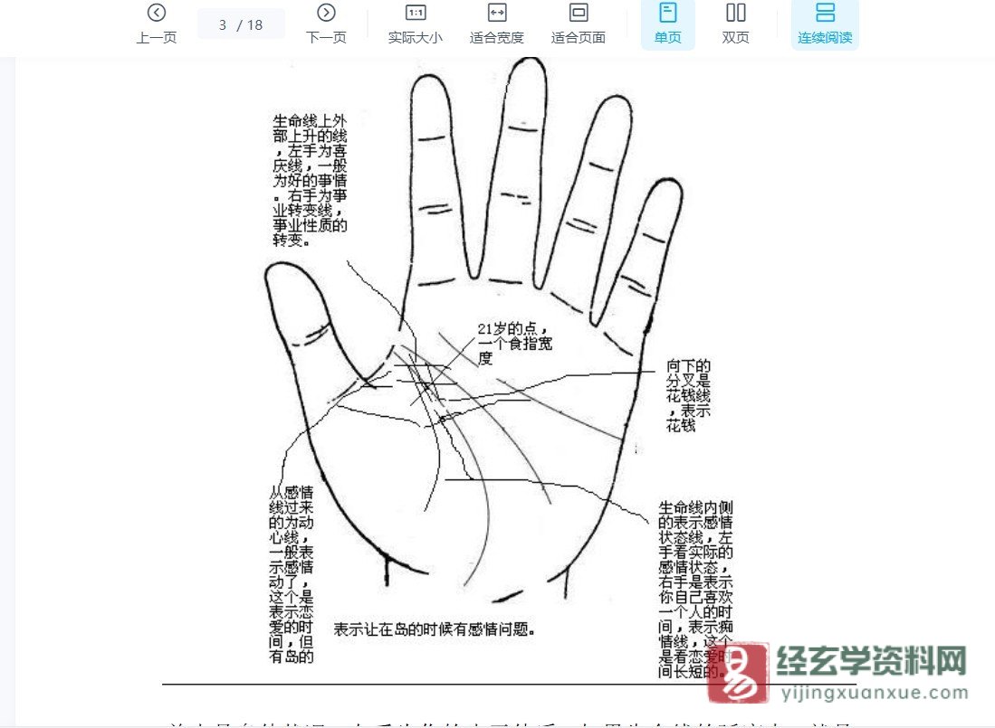 图片[3]_《手相中隐藏的秘密》电子版PDF（18页）_易经玄学资料网