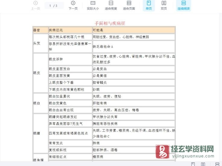 手面相与疾病征兆.doc_易经玄学资料网
