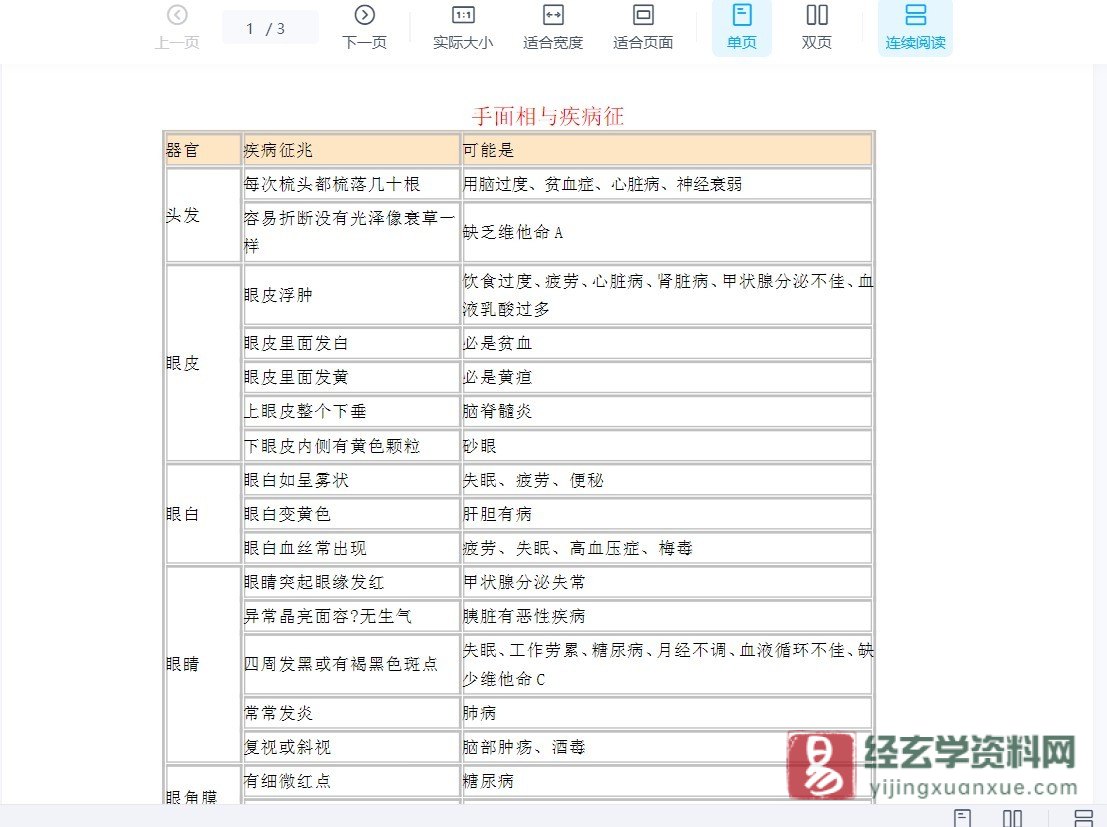 手面相与疾病征兆.doc（3页）_易经玄学资料网