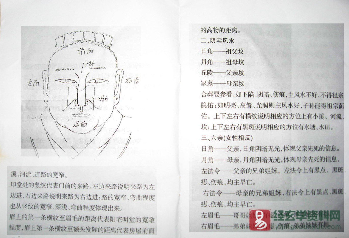 图片[4]_夏新仁著《面相秘籍》电子版PDF（13页）_易经玄学资料网