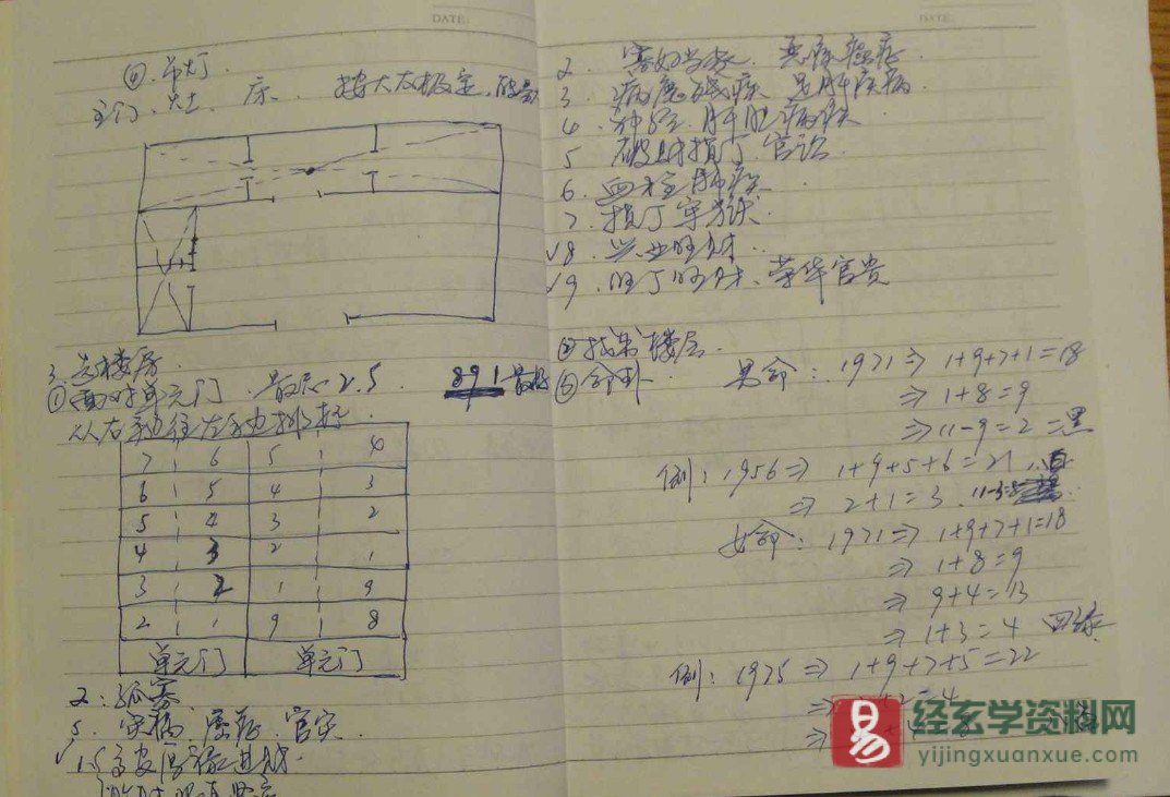 图片[3]_于成道人（于城道）2012年12月3日班奇门笔记 电子版PDF（55页）_易经玄学资料网