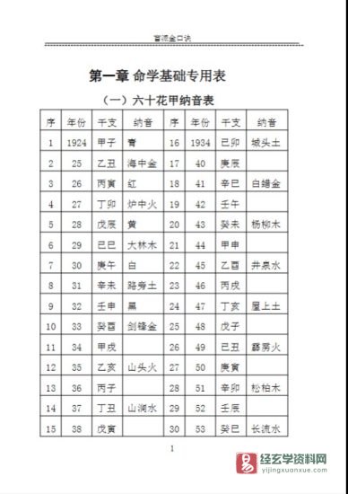 苏国圣-盲派金口诀211页.doc_易经玄学资料网