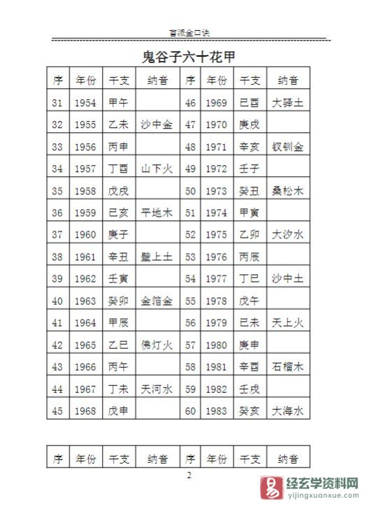 图片[3]_苏国圣－盲派金口诀211页.doc（211页）_易经玄学资料网