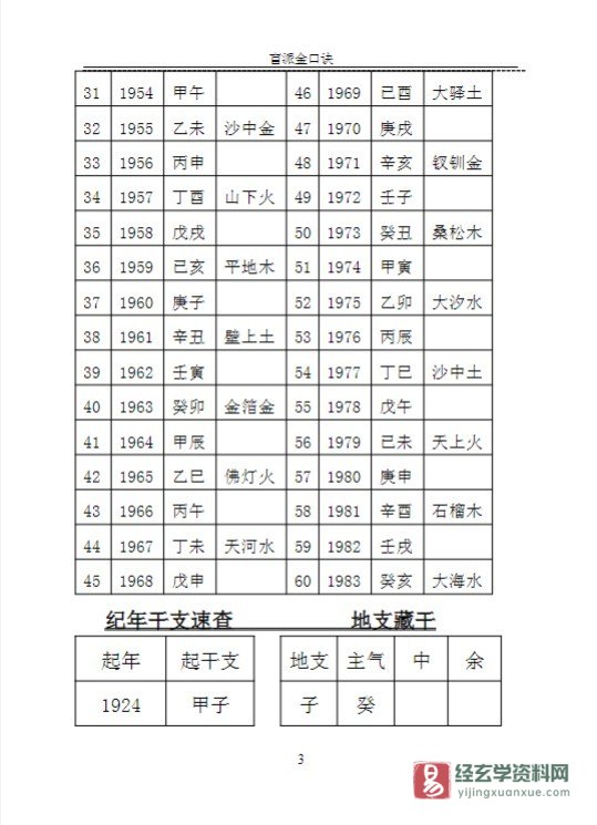 图片[4]_苏国圣－盲派金口诀211页.doc（211页）_易经玄学资料网