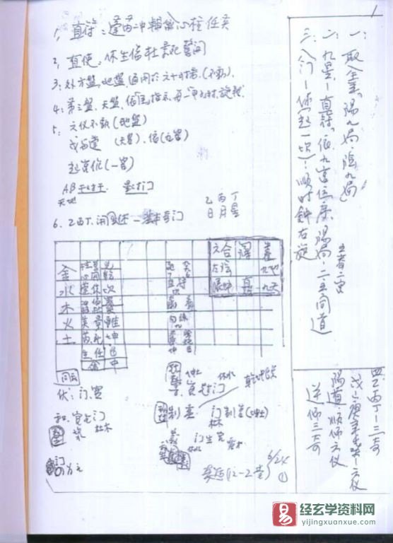 图片[3]_梁湘润-奇门遁甲绝版教程（视频12讲+补充讲义）_易经玄学资料网