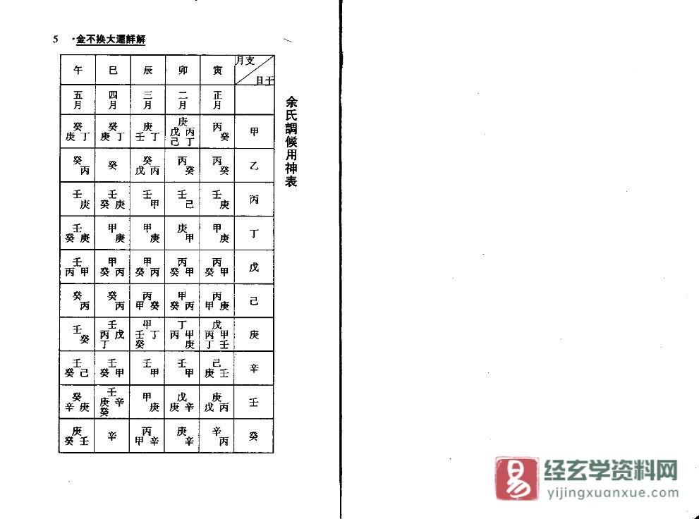 图片[3]_梁湘润著《金不换大运详解》电子版PDF（416页）_易经玄学资料网