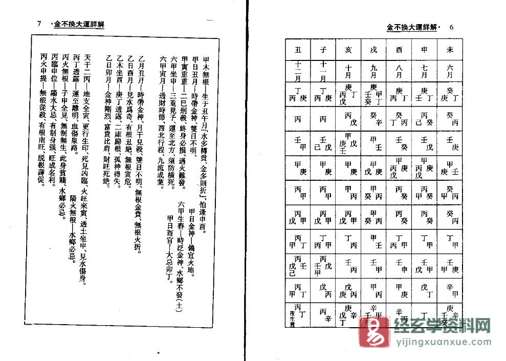 图片[4]_梁湘润著《金不换大运详解》电子版PDF（416页）_易经玄学资料网