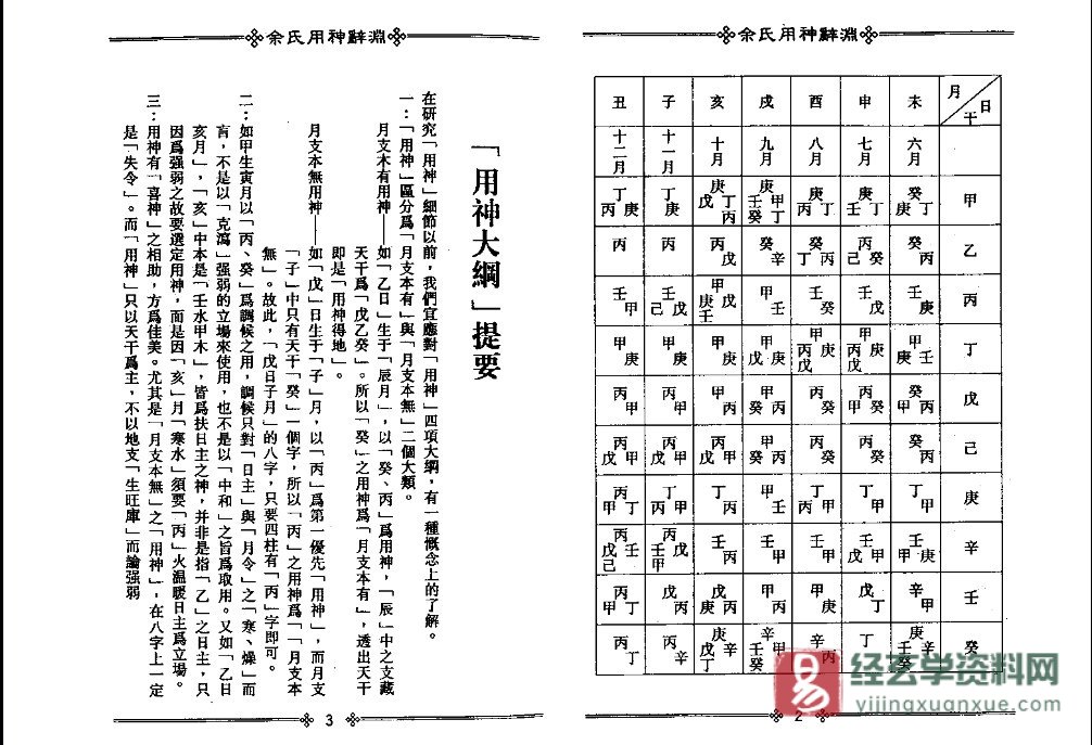 图片[3]_梁湘润著《余氏用神辞渊》电子版PDF（444页）_易经玄学资料网