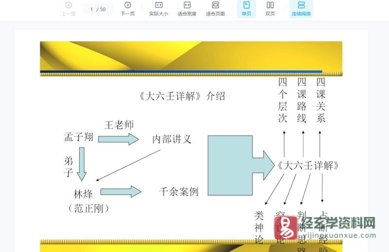 逍遥学院-大六壬入门详解课程_易经玄学资料网