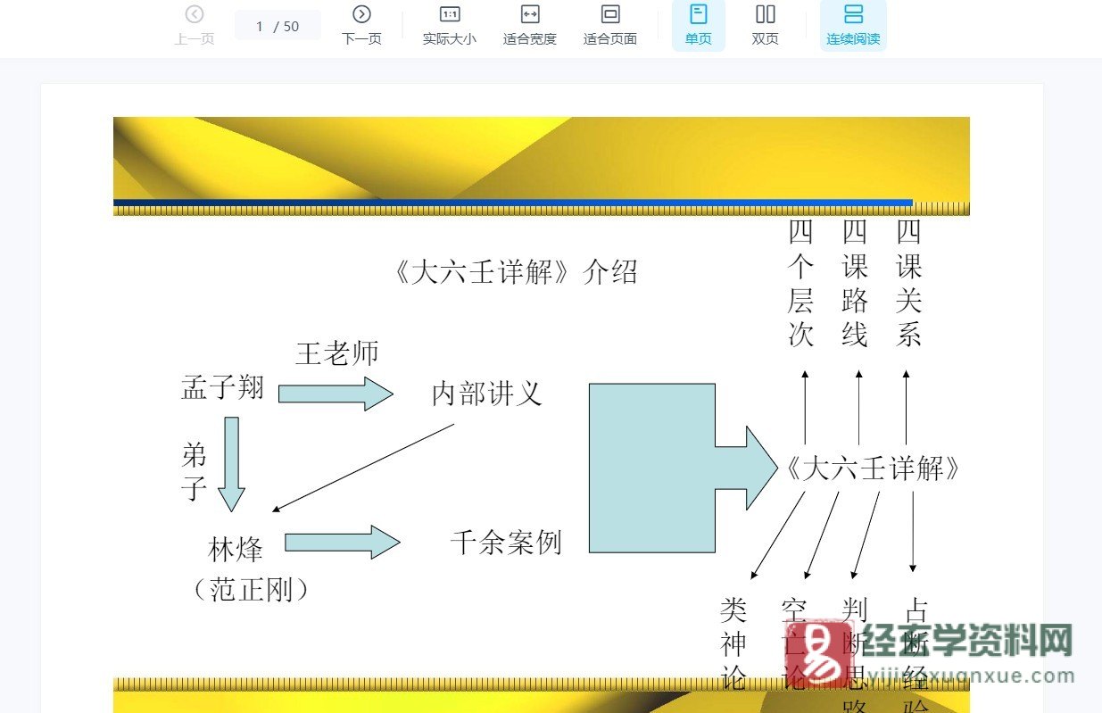 逍遥学院－大六壬入门详解课程（视频12集+PDF讲义）_易经玄学资料网