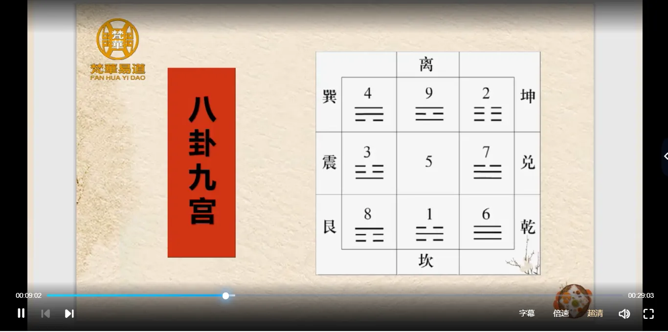 图片[3]_梵华易道－微信头像定制秘法（视频15集）_易经玄学资料网