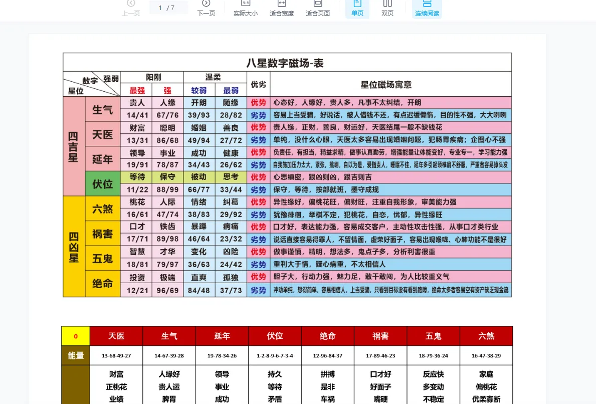 图片[6]_夏光明《七星绝学数字能量精华班、高级班、大师班》+《六字神课》（音视频+电子书+讲义）_易经玄学资料网