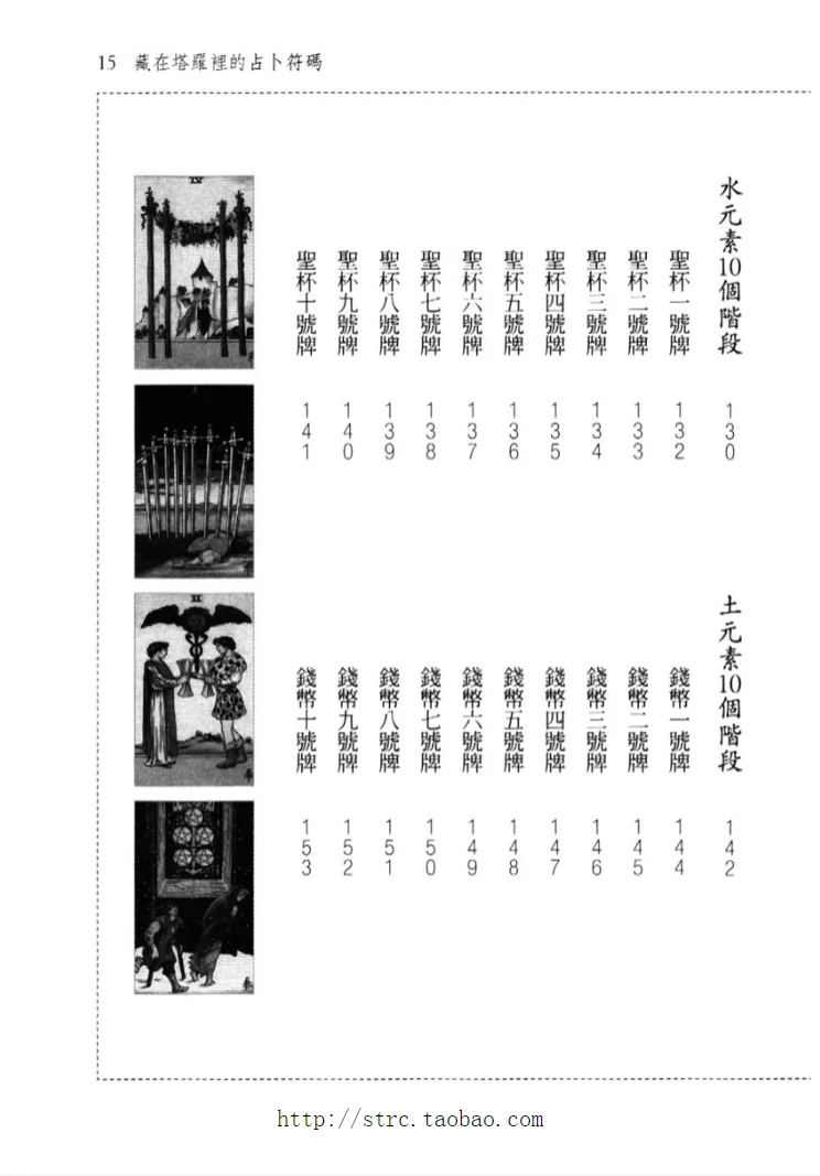 图片[6]_《藏在塔罗里的占卜符码》PDF电子书（275页）_易经玄学资料网