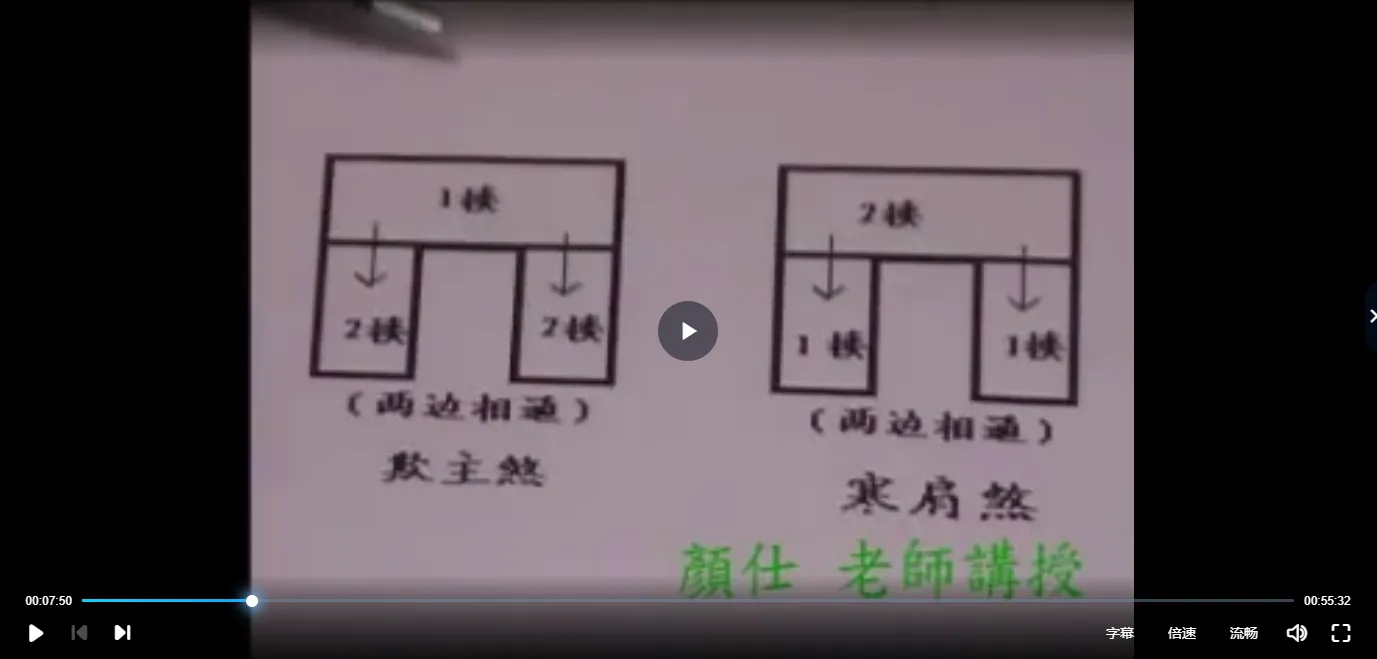 颜仕(林武樟)-居家风水吉凶自己来（视频8讲+配套讲义）_易经玄学资料网