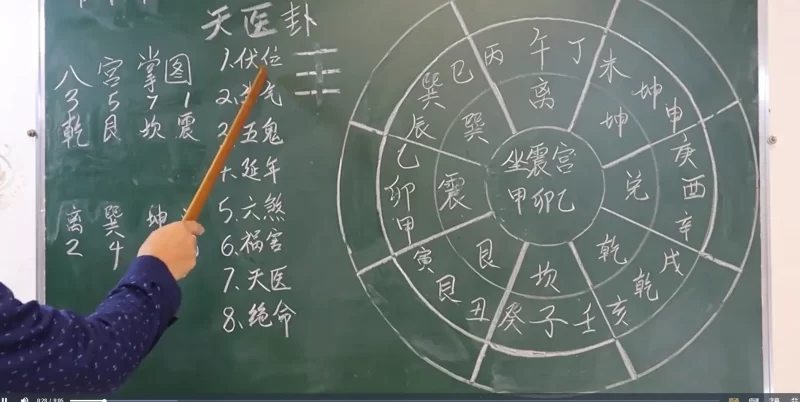 韦冠成-炉灶法吉凶断法_易经玄学资料网