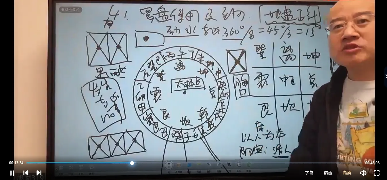图片[5]_旭闳老师风水八字姓名学择日数字易经课程资料合集（14套课程）_易经玄学资料网